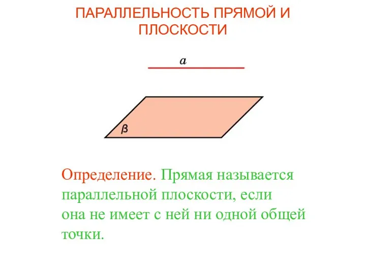 Определение. Прямая называется параллельной плоскости, если она не имеет с