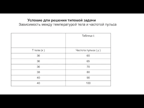 Условие для решения типовой задачи Зависимость между температурой тела и частотой пульса