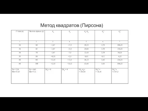 Метод квадратов (Пирсона)