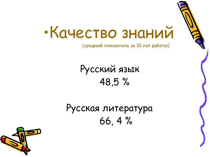 Качество знаний (средний показатель за 10 лет работы) Русский язык 48,5 % Русская