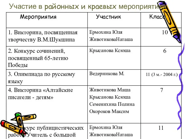 Участие в районных и краевых мероприятиях