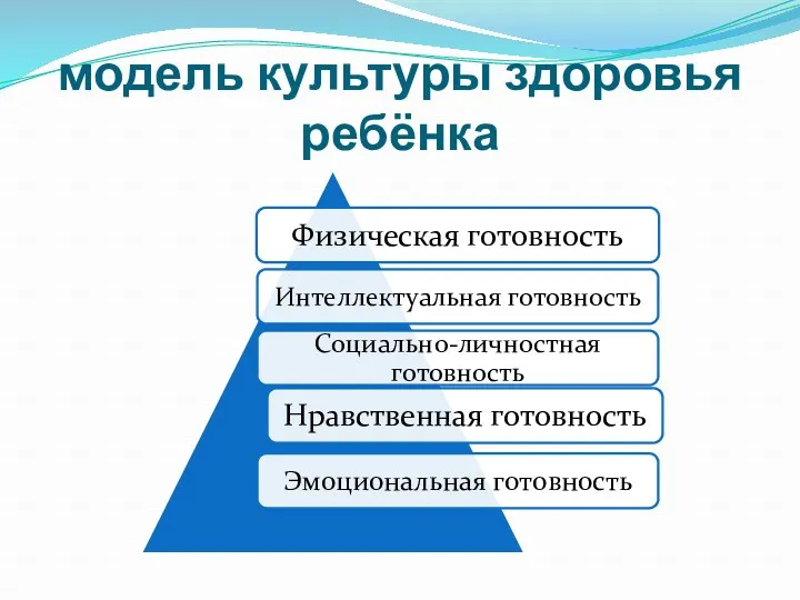 модель культуры здоровья ребёнка