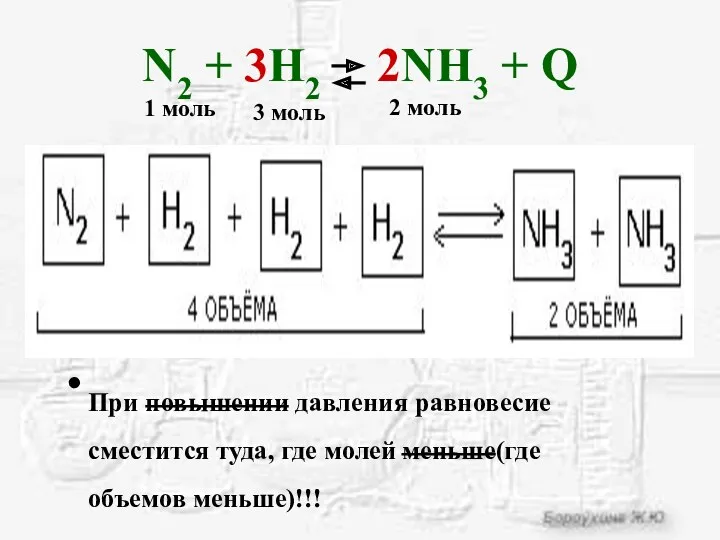 N2 + 3H2 2NH3 + Q При повышении давления равновесие