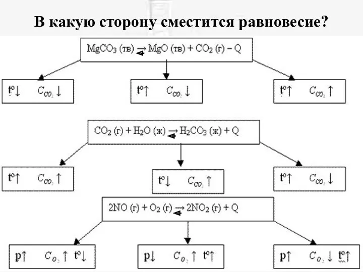 В какую сторону сместится равновесие?