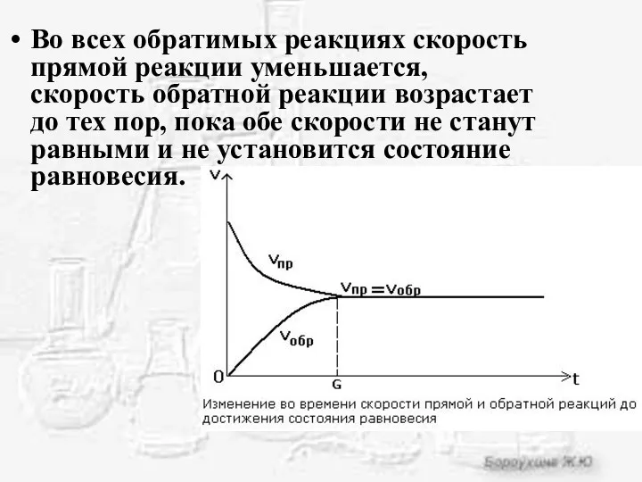 Во всех обратимых реакциях скорость прямой реакции уменьшается, скорость обратной