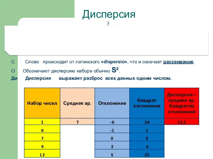 Дисперсия С Слово происходит от латинского «dispersio», что и означает рассеивание. О Обозначают