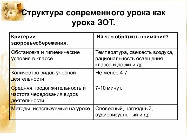 Структура современного урока как урока ЗОТ.