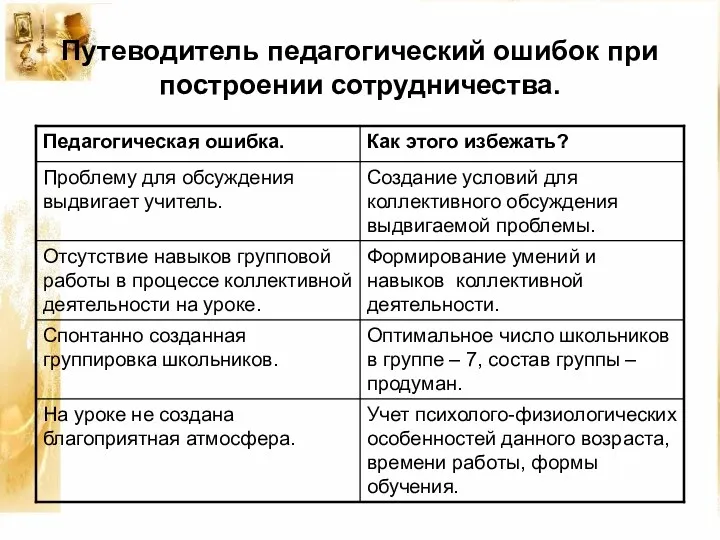 Путеводитель педагогический ошибок при построении сотрудничества.