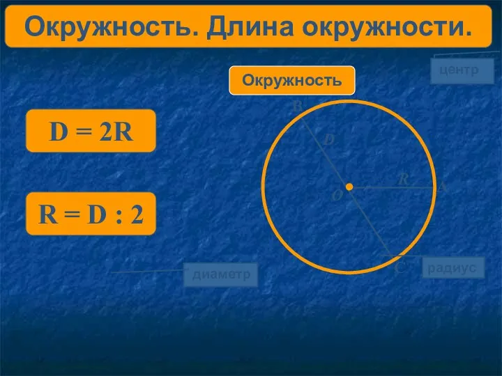 диаметр Окружность центр R D O радиус Окружность. Длина окружности.