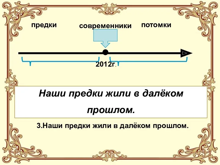 предки современники потомки 2012г. 1. Наши предки живут в далёком