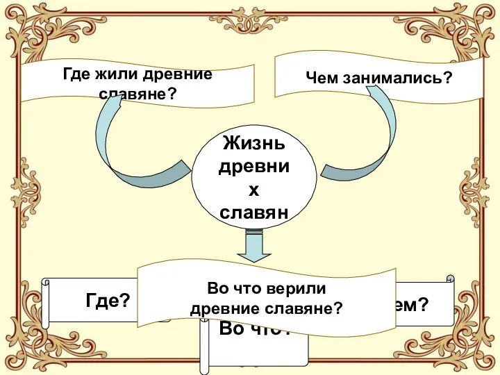 Жизнь древних славян Где? Чем? Во что? Где жили древние