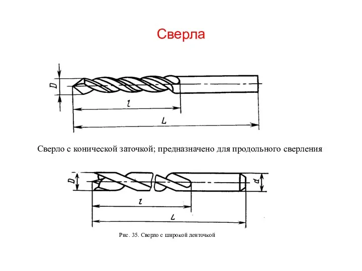 Сверла Сверло с конической заточкой; предназначено для продольного сверления