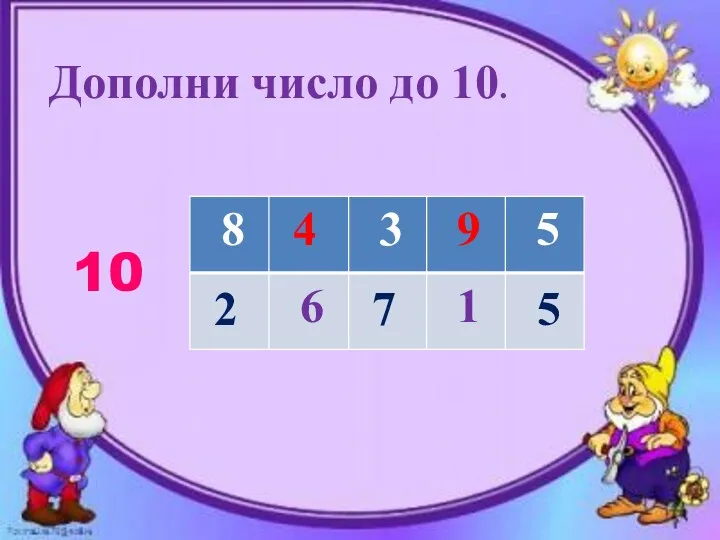 Дополни число до 10. 10 2 4 7 9 5