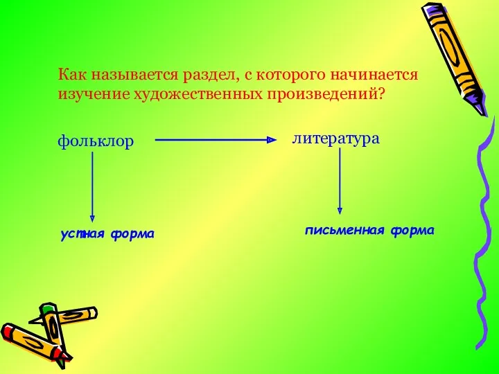 Как называется раздел, с которого начинается изучение художественных произведений? фольклор литература устная форма письменная форма