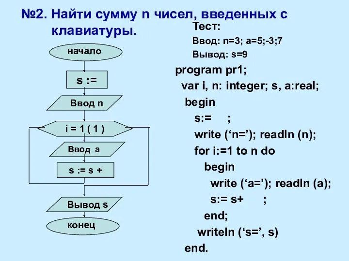 №2. Найти сумму n чисел, введенных с клавиатуры. Тест: Ввод: