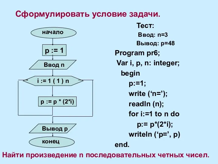 Сформулировать условие задачи. Тест: Ввод: n=3 Вывод: р=48 Program pr6;