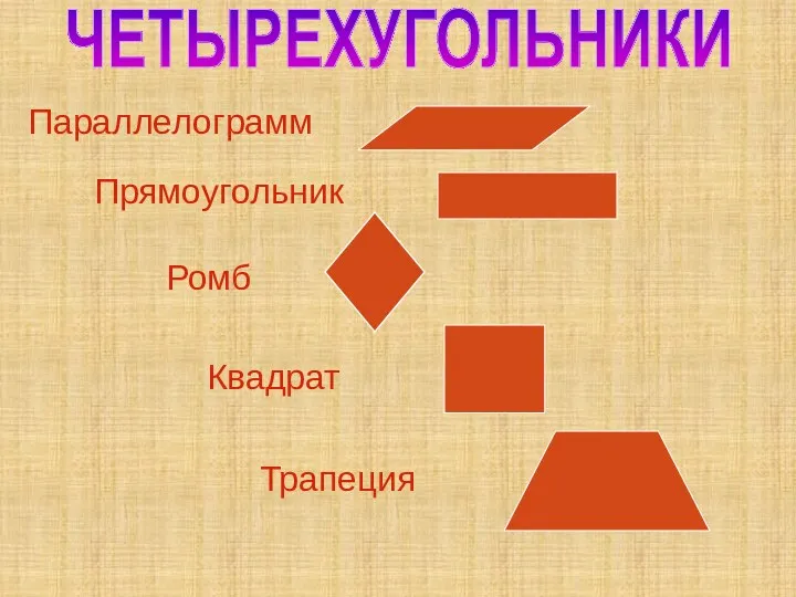 Параллелограмм Прямоугольник Ромб Квадрат ЧЕТЫРЕХУГОЛЬНИКИ Трапеция