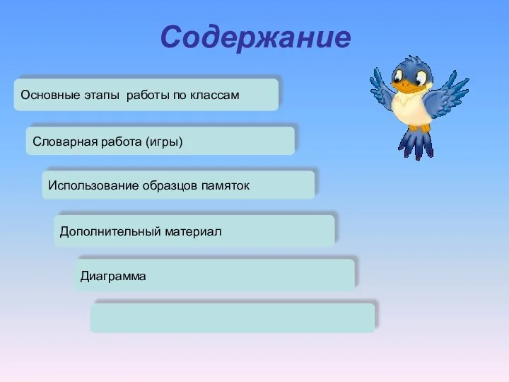 Содержание Основные этапы работы по классам Дополнительный материал Использование образцов памяток Диаграмма Словарная работа (игры)