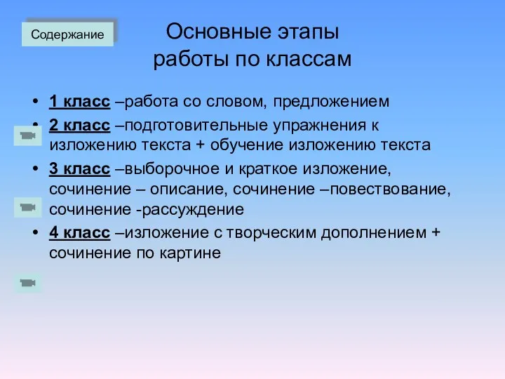 Основные этапы работы по классам 1 класс –работа со словом,