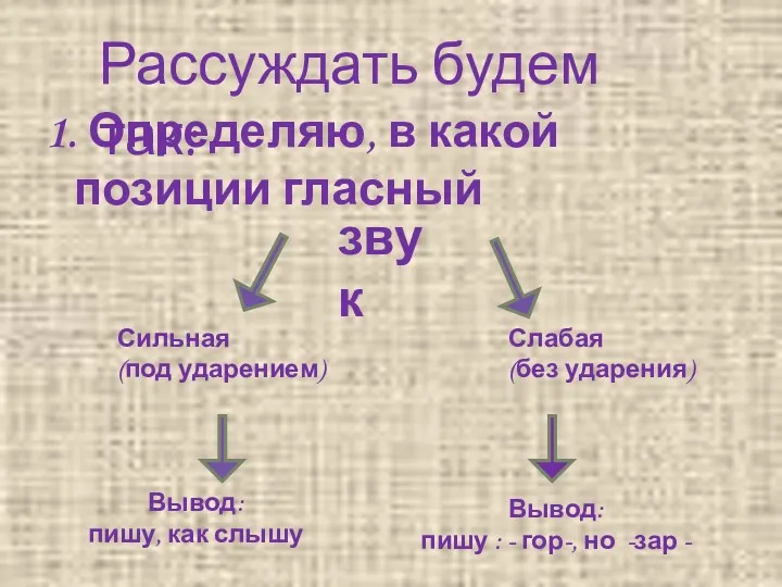 Рассуждать будем так: 1. Определяю, в какой позиции гласный звук Сильная (под ударением)