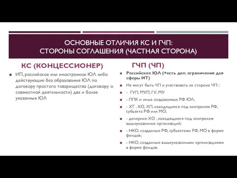 ОСНОВНЫЕ ОТЛИЧИЯ КС И ГЧП: СТОРОНЫ СОГЛАШЕНИЯ (ЧАСТНАЯ СТОРОНА) КС