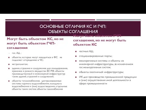 ОСНОВНЫЕ ОТЛИЧИЯ КС И ГЧП: ОБЪЕКТЫ СОГЛАШЕНИЯ Могут быть объектом