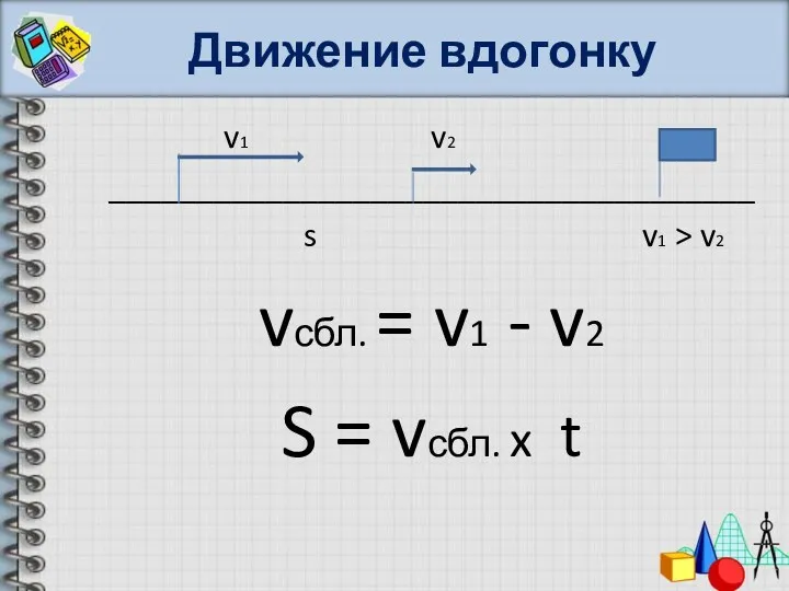 Движение вдогонку v1 v2 _____________________________________ s v1 > v2 vсбл.