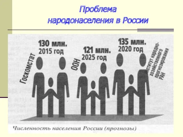 Проблема народонаселения в России