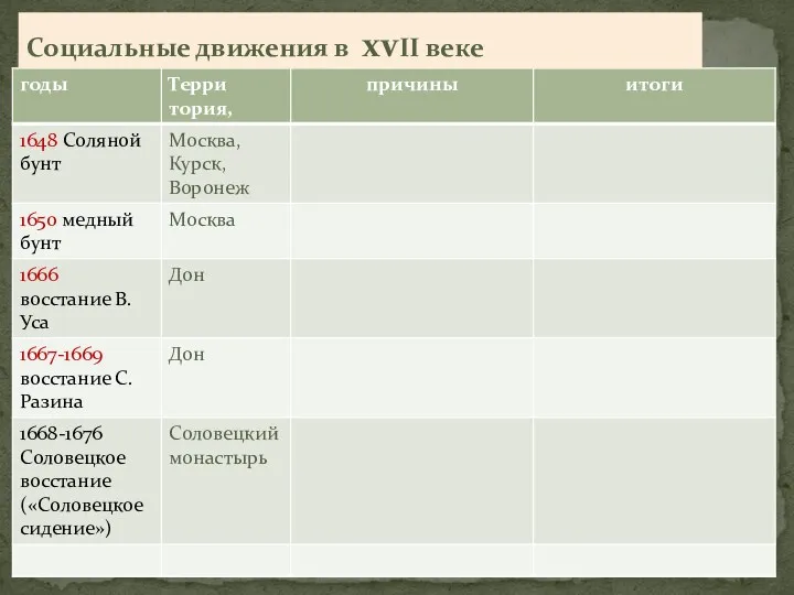 Социальные движения в xvII веке