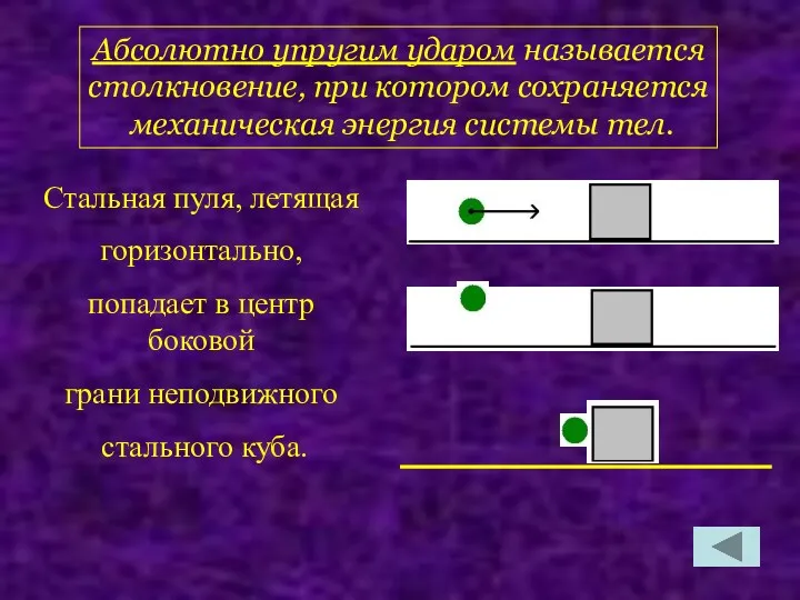 Стальная пуля, летящая горизонтально, попадает в центр боковой грани неподвижного стального куба. Абсолютно