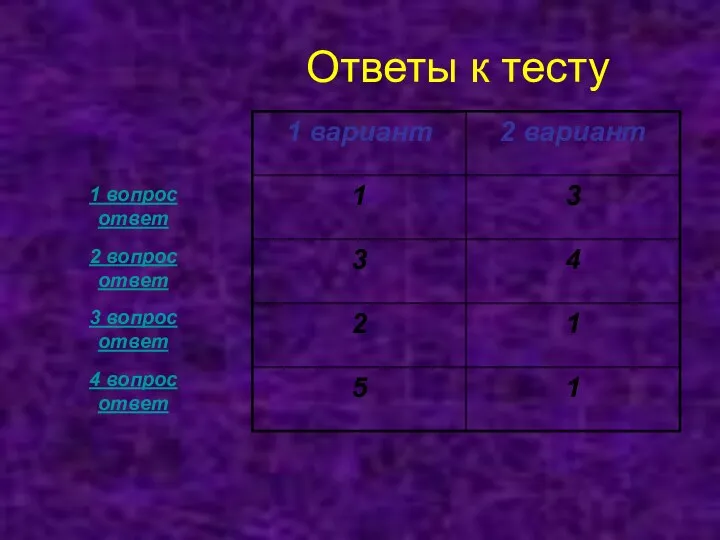 Ответы к тесту 1 вопрос ответ 2 вопрос ответ 3 вопрос ответ 4 вопрос ответ