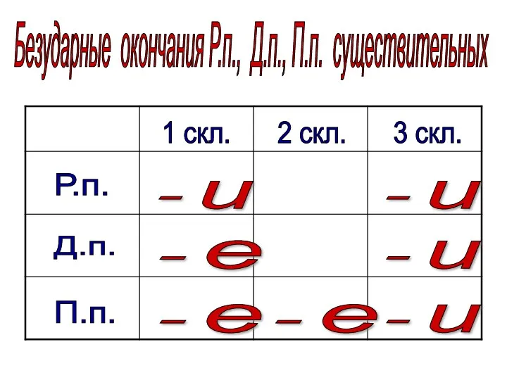 Безударные окончания Р.п., Д.п., П.п. существительных 1 скл. 2 скл.