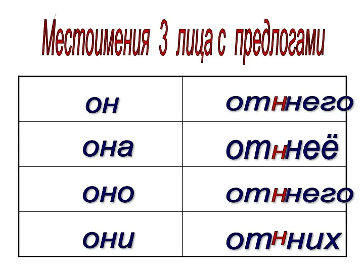 Местоимения 3 лица с предлогами он от него она от