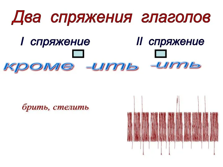 Два спряжения глаголов I спряжение II спряжение -ить кроме -ить