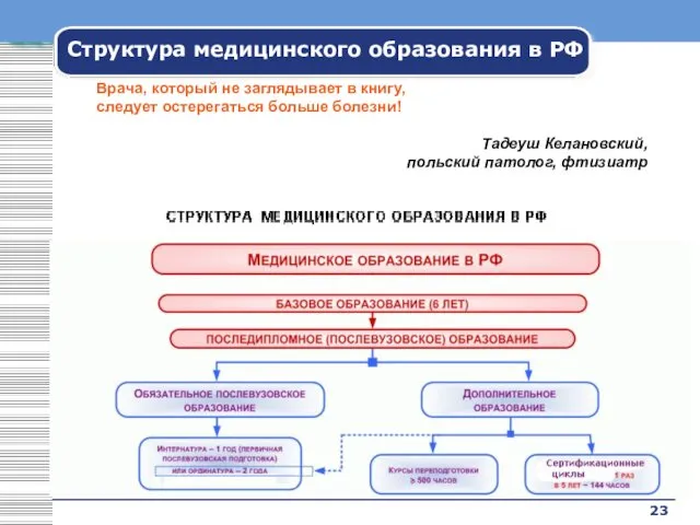 23 Структура медицинского образования в РФ Врача, который не заглядывает в книгу, следует