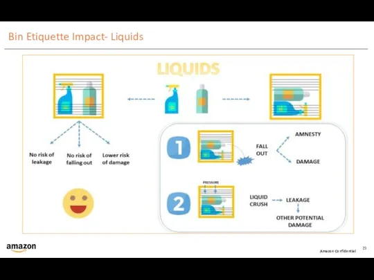 Bin Etiquette Impact- Liquids Amazon Confidential