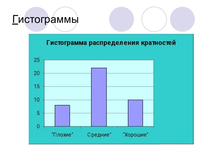 Гистограммы