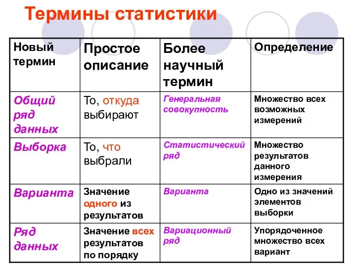 Термины статистики