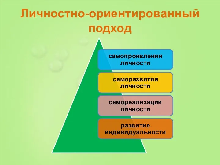 Личностно-ориентированный подход