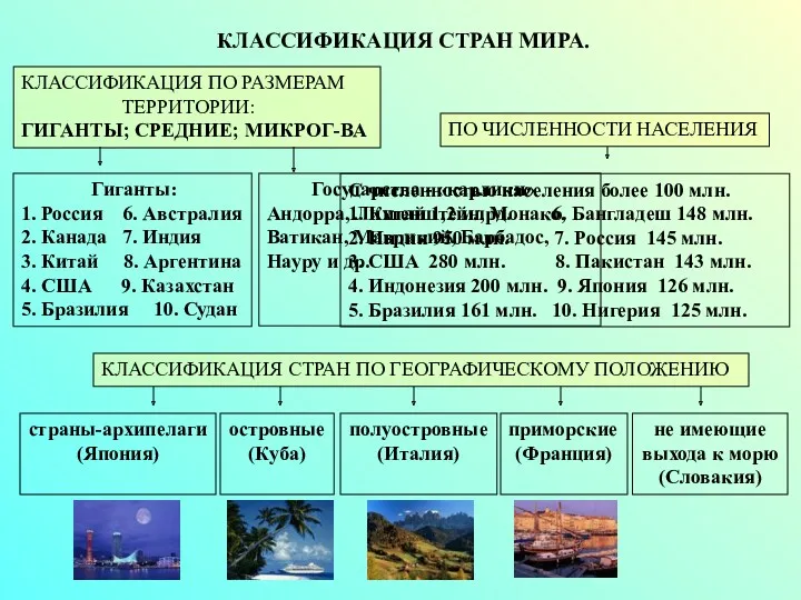 КЛАССИФИКАЦИЯ СТРАН МИРА. КЛАССИФИКАЦИЯ ПО РАЗМЕРАМ ТЕРРИТОРИИ: ГИГАНТЫ; СРЕДНИЕ; МИКРОГ-ВА