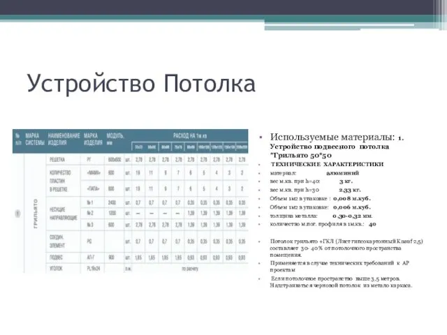 Устройство Потолка Используемые материалы: 1.Устройство подвесного потолка "Грильято 50*50 ТЕХНИЧЕСКИЕ