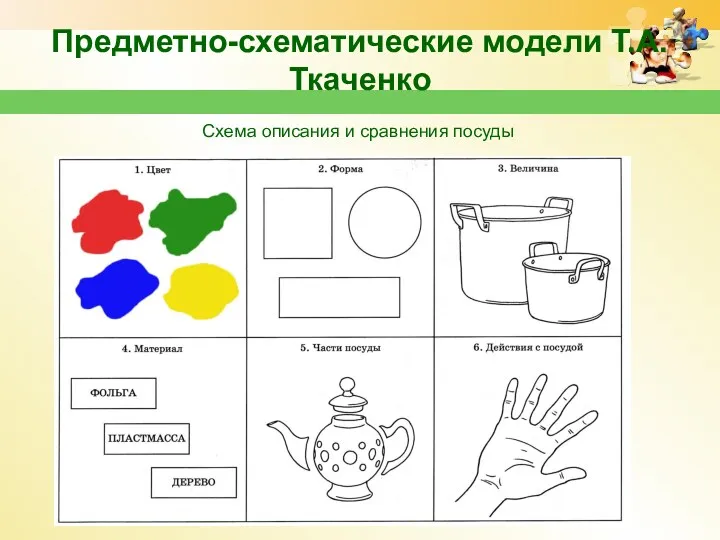 Предметно-схематические модели Т.А.Ткаченко www.themegallery.com Схема описания и сравнения посуды