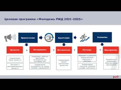 Целевая программа «Молодежь РЖД 2021-2025»