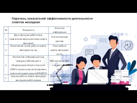 Перечень показателей эффективности деятельности советов молодежи