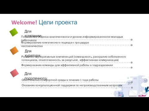 Welcome! Цели проекта Повышение индекса вовлеченности и уровня информированности молодых работников