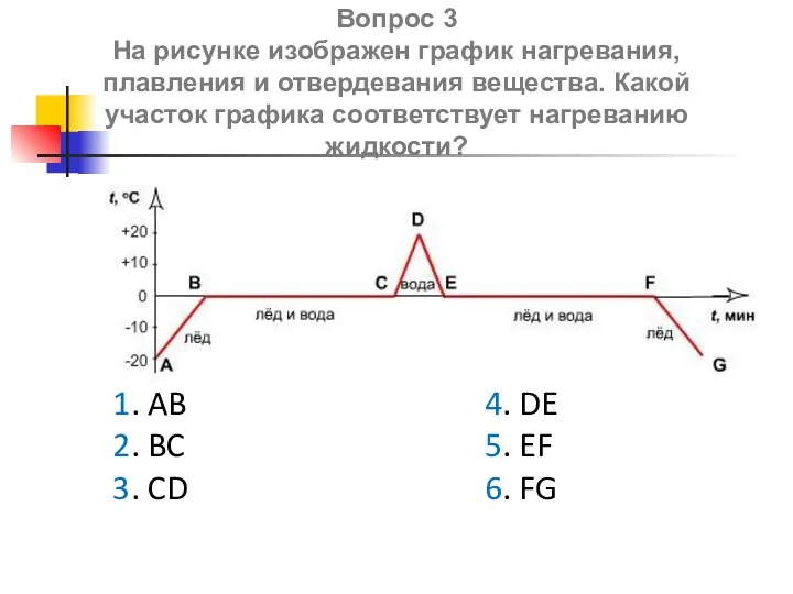 Вопрос 3 На рисунке изображен график нагревания, плавления и отвердевания
