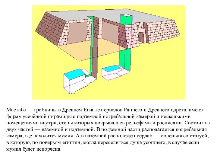 Мастаба — гробницы в Древнем Египте периодов Раннего и Древнего