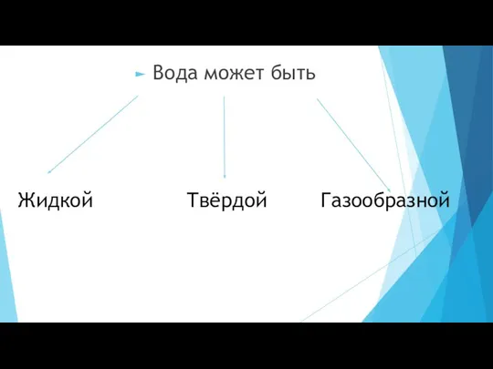 Вода может быть Твёрдой Жидкой Газообразной