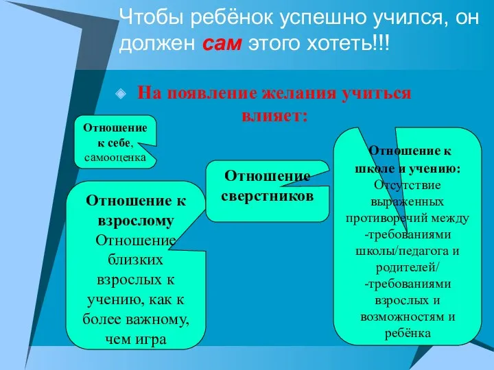 Чтобы ребёнок успешно учился, он должен сам этого хотеть!!! На появление желания учиться