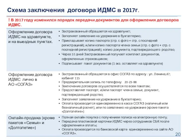 Схема заключения договора ИДМС в 2017г.